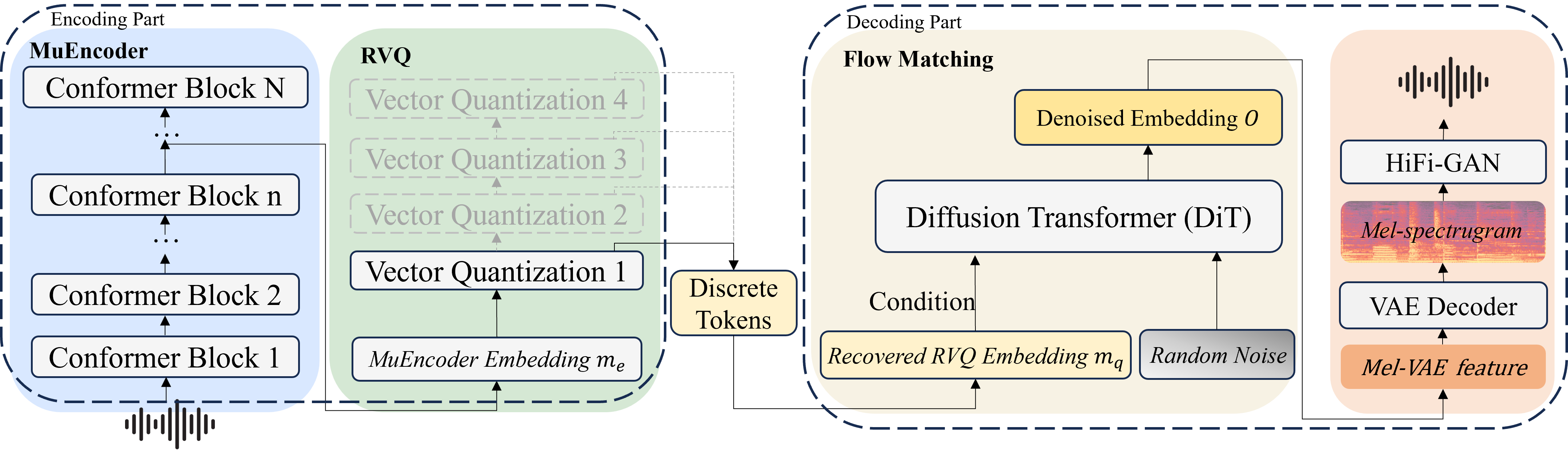 Interpolate start reference image.